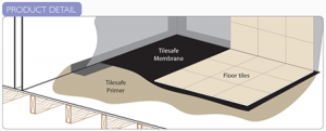 RIW Tilesafe floor waterproofing diagram