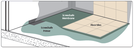 RIW Screedsafe Floor Waterproofing Details