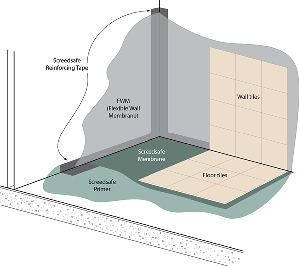 RIW Screedsafe Membrane and floor construction detail