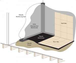 Diagram of Tilesafe Tanking Membrane