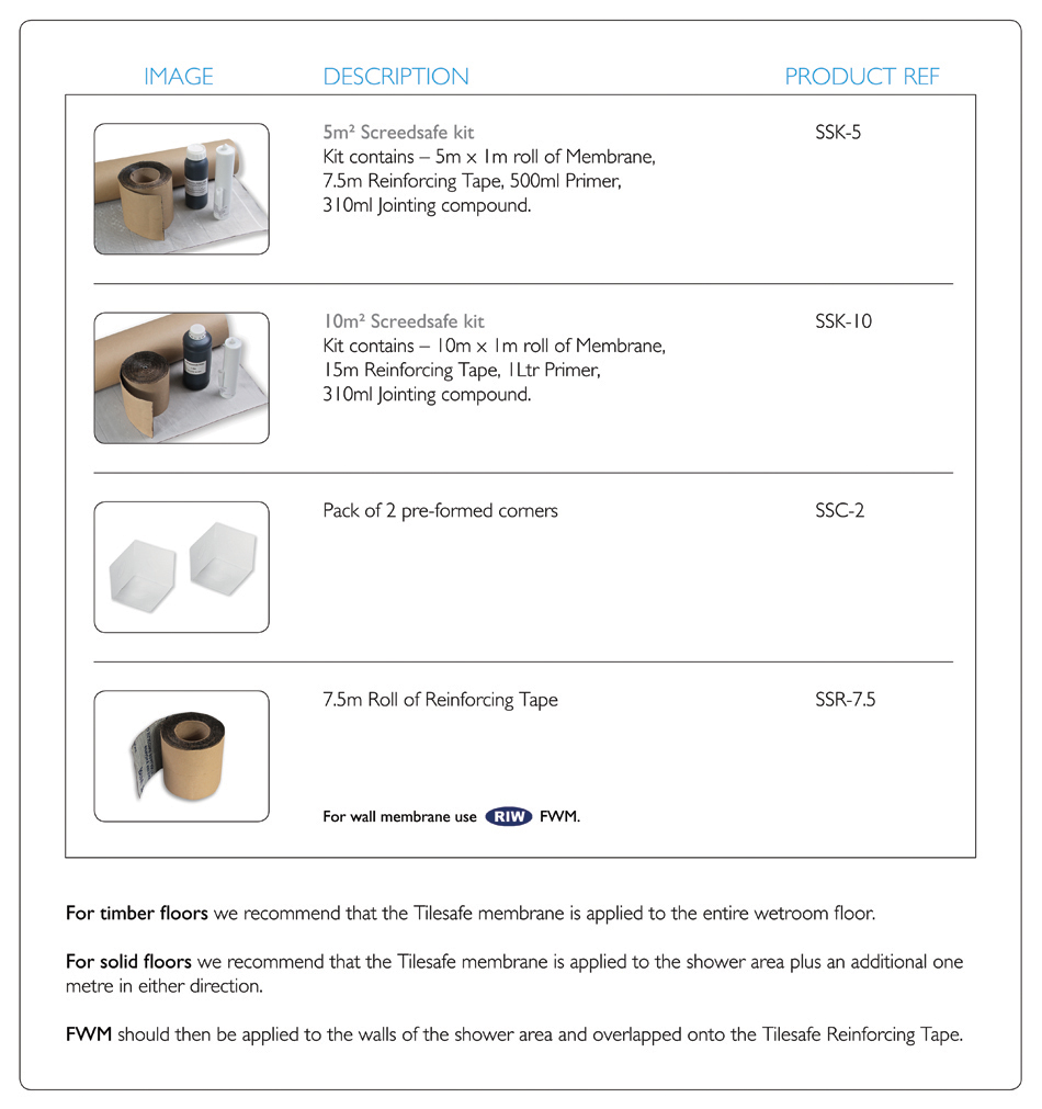 RIW Screedsafe Kit and Components