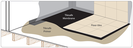 RIW Tilesafe