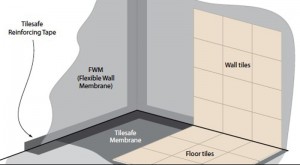 wet room waterproofing diagram