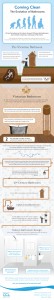 Evolution of Bathrooms Infographic