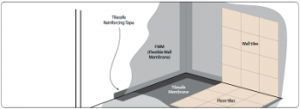 Waterproofing