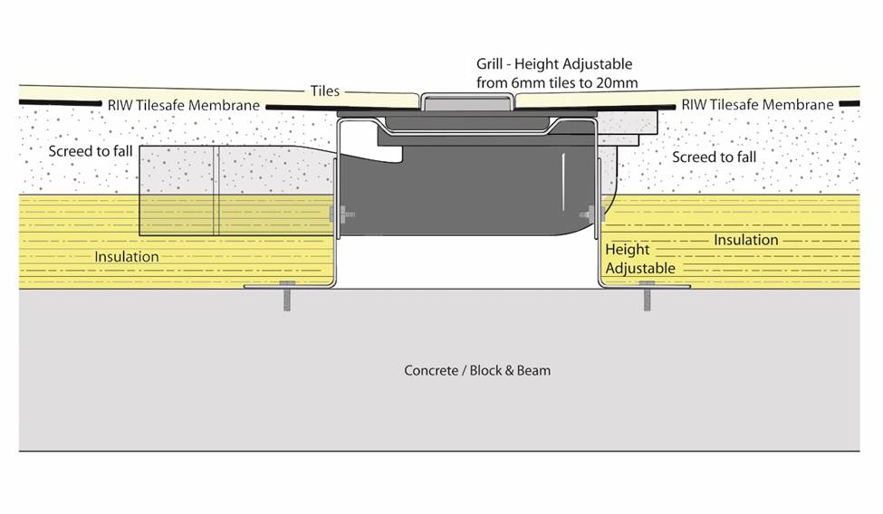 How Does A Wetroom Work Ccl Wetrooms