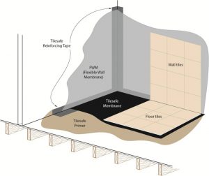 Tanking a wetroom diagram