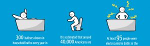 bathroom infographic snippet