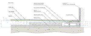 LINEAR WALL DRAIN WITH LINEAR SCREED