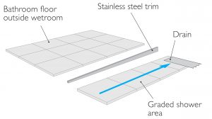 trim detail