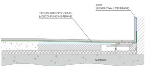 TileSure